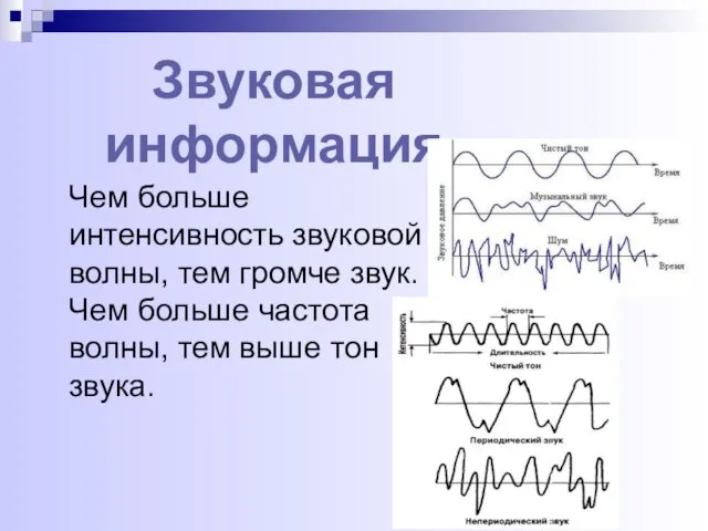 Чем больше интенсивность звуковой волны, тем громче звук. Чем больше частота