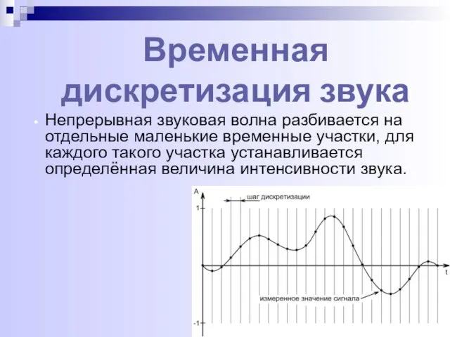 Непрерывная звуковая волна разбивается на отдельные маленькие временные участки, для каждого