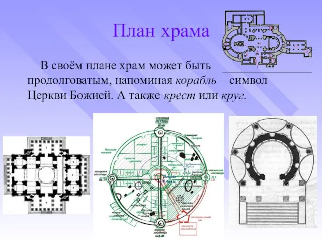План храма В своём плане храм может быть продолговатым, напоминая корабль