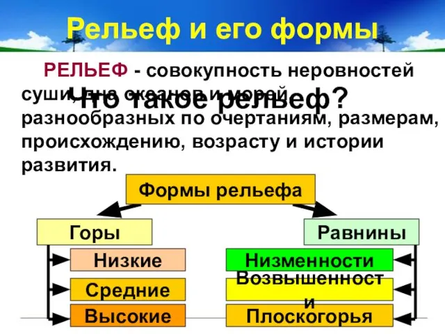 Рельеф и его формы РЕЛЬЕФ - совокупность неровностей суши, дна океанов