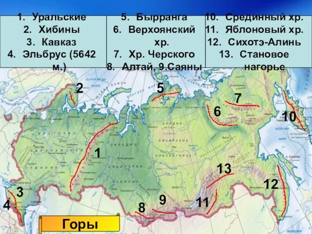 Горы Уральские Хибины Кавказ Эльбрус (5642 м.) Срединный хр. Яблоновый хр.