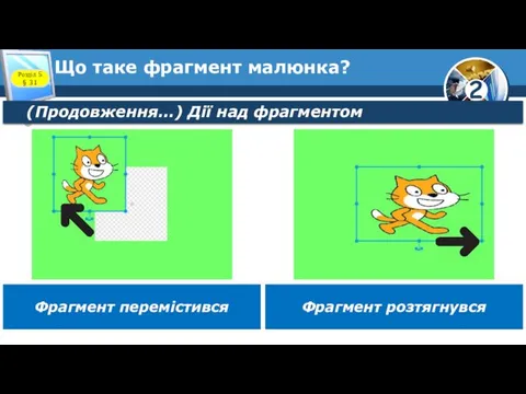 Що таке фрагмент малюнка? (Продовження…) Дії над фрагментом Розділ 5 § 31 Фрагмент перемістився Фрагмент розтягнувся