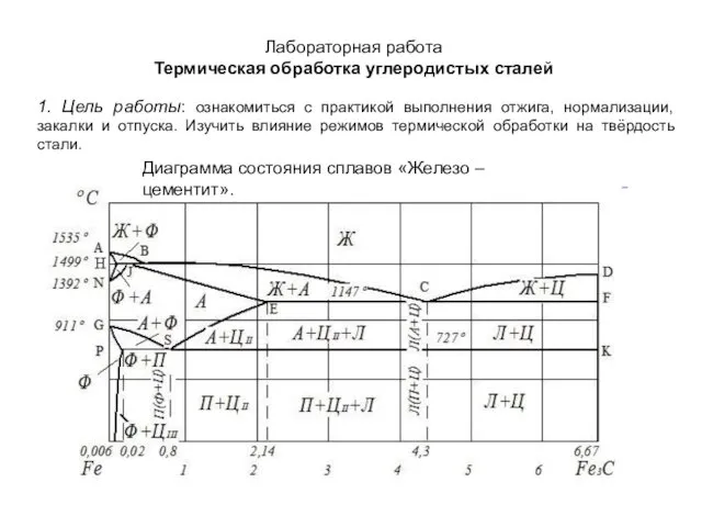 Лабораторная работа Термическая обработка углеродистых сталей Диаграмма состояния сплавов «Железо –