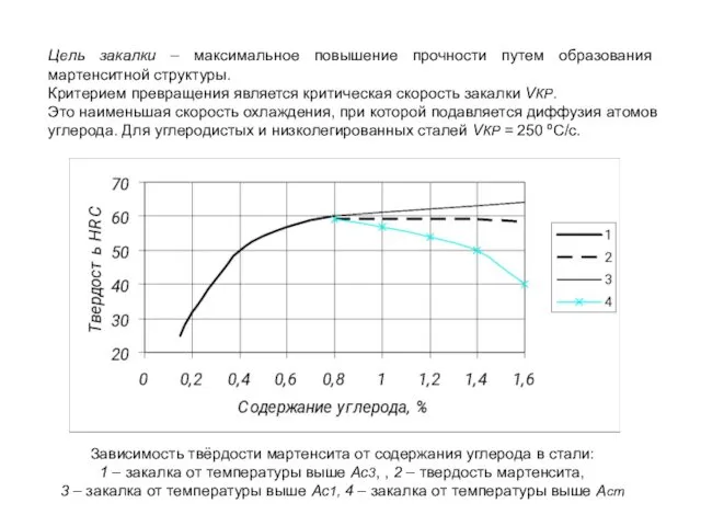 Цель закалки – максимальное повышение прочности путем образования мартенситной структуры. Критерием