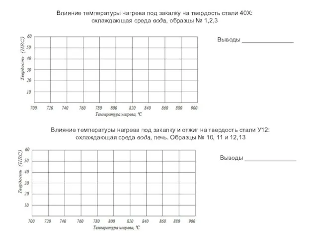 Влияние температуры нагрева под закалку на твердость стали 40Х: охлаждающая среда