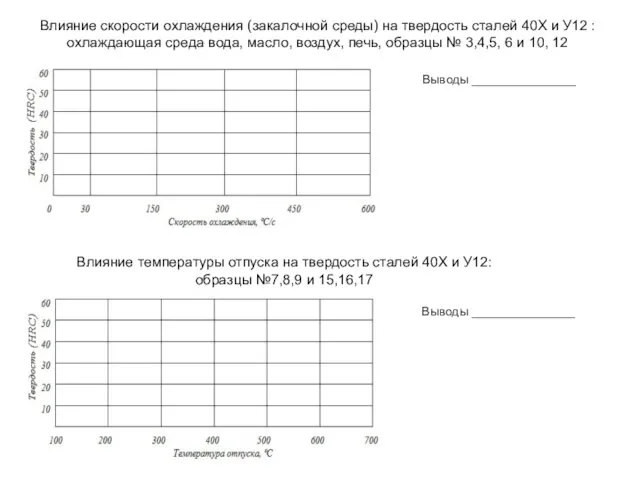 Влияние скорости охлаждения (закалочной среды) на твердость сталей 40Х и У12