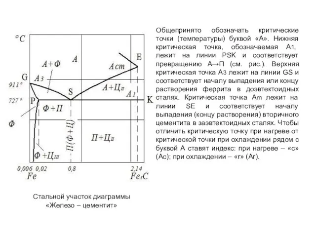 Стальной участок диаграммы «Железо – цементит» Общепринято обозначать критические точки (температуры)