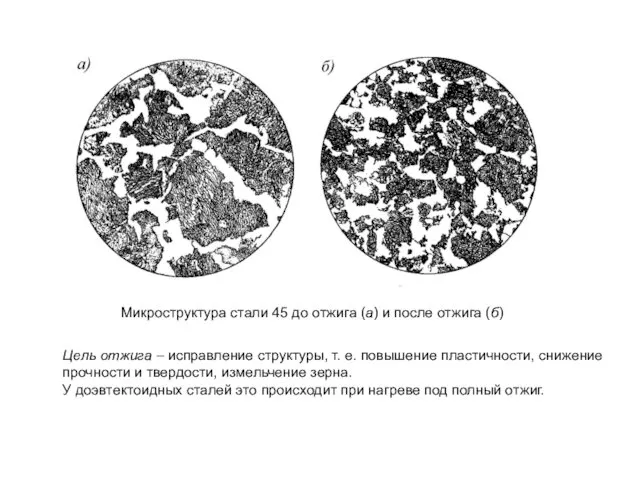 Микроструктура стали 45 до отжига (а) и после отжига (б) Цель