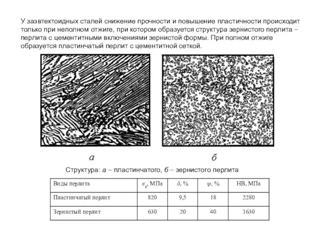 Структура: а – пластинчатого, б – зернистого перлита У заэвтектоидных сталей