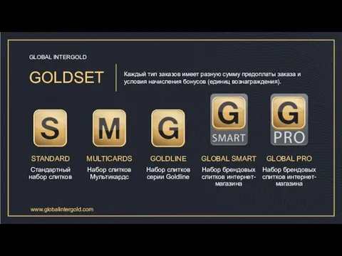 GOLDSET GLOBAL INTERGOLD STANDARD Стандартный набор слитков MULTICARDS Набор слитков Мультикардс
