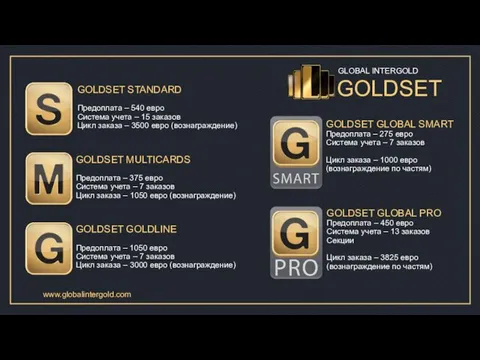 GOLDSET GLOBAL INTERGOLD GOLDSET GOLDLINE Предоплата – 1050 евро Система учета
