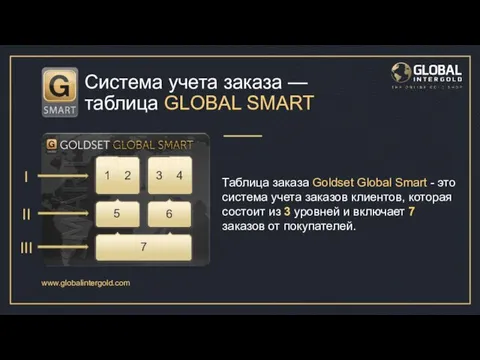 Таблица заказа Goldset Global Smart - это система учета заказов клиентов,