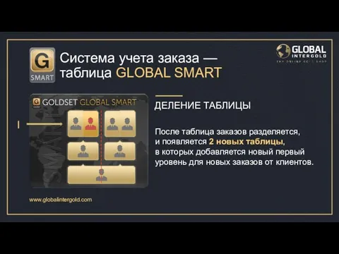 www.globalintergold.com Система учета заказа — таблица GLOBAL SMART После таблица заказов