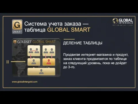 www.globalintergold.com Система учета заказа — таблица GLOBAL SMART Продвигая интернет-магазина и