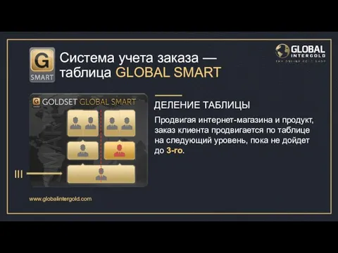 www.globalintergold.com Система учета заказа — таблица GLOBAL SMART Продвигая интернет-магазина и