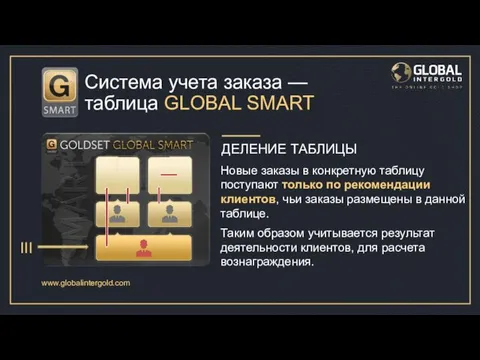 www.globalintergold.com Система учета заказа — таблица GLOBAL SMART Новые заказы в