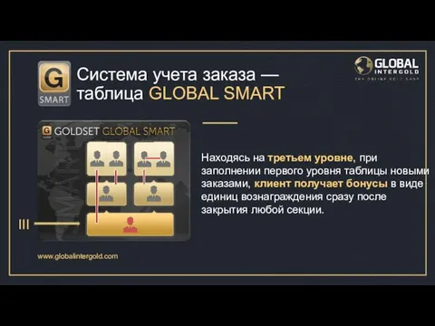 www.globalintergold.com Система учета заказа — таблица GLOBAL SMART Находясь на третьем