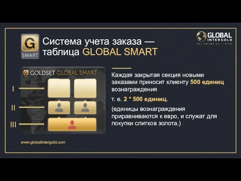 www.globalintergold.com Система учета заказа — таблица GLOBAL SMART Каждая закрытая секция