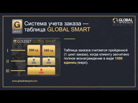 www.globalintergold.com Система учета заказа — таблица GLOBAL SMART Таблица заказов считается
