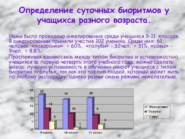 Определение суточных биоритмов у учащихся разного возраста. Нами было проведено анкетирование