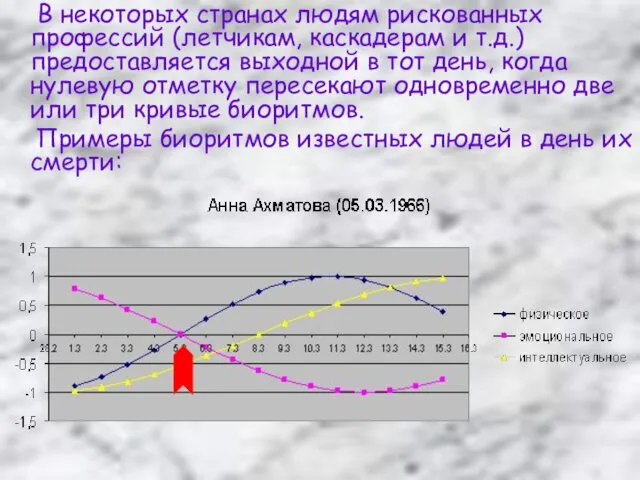 В некоторых странах людям рискованных профессий (летчикам, каскадерам и т.д.) предоставляется