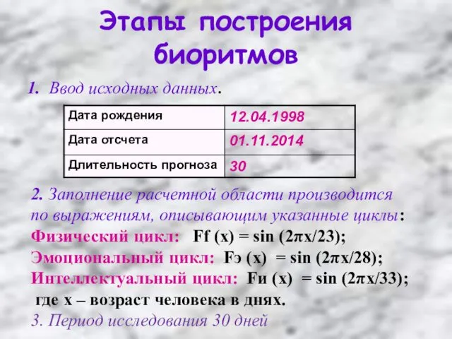 Этапы построения биоритмов 1. Ввод исходных данных. 2. Заполнение расчетной области