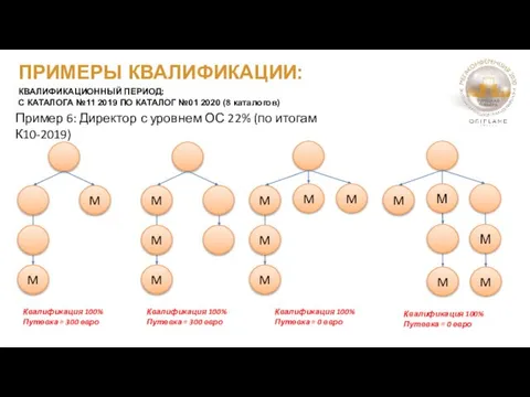 ПРИМЕРЫ КВАЛИФИКАЦИИ: КВАЛИФИКАЦИОННЫЙ ПЕРИОД: С КАТАЛОГА №11 2019 ПО КАТАЛОГ №01