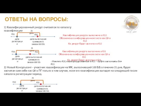 ОТВЕТЫ НА ВОПРОСЫ: 1) Квалифицированный рекрут считается по каталогу квалификации дата