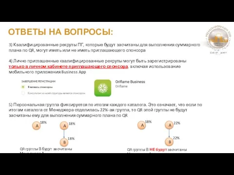 ОТВЕТЫ НА ВОПРОСЫ: 3) Квалифицированные рекруты ПГ, которые будут засчитаны для