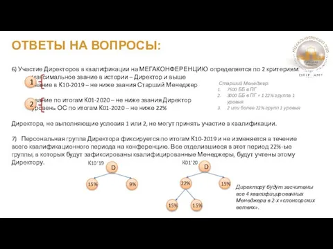 ОТВЕТЫ НА ВОПРОСЫ: 6) Участие Директоров в квалификации на МЕГАКОНФЕРЕНЦИЮ определяется