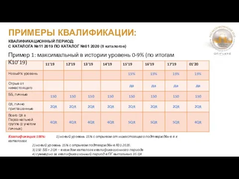 ПРИМЕРЫ КВАЛИФИКАЦИИ: КВАЛИФИКАЦИОННЫЙ ПЕРИОД: С КАТАЛОГА №11 2019 ПО КАТАЛОГ №01