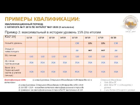 ПРИМЕРЫ КВАЛИФИКАЦИИ: КВАЛИФИКАЦИОННЫЙ ПЕРИОД: С КАТАЛОГА №11 2019 ПО КАТАЛОГ №01