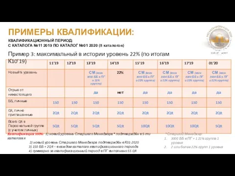 ПРИМЕРЫ КВАЛИФИКАЦИИ: КВАЛИФИКАЦИОННЫЙ ПЕРИОД: С КАТАЛОГА №11 2019 ПО КАТАЛОГ №01