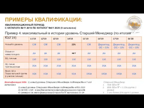 ПРИМЕРЫ КВАЛИФИКАЦИИ: КВАЛИФИКАЦИОННЫЙ ПЕРИОД: С КАТАЛОГА №11 2019 ПО КАТАЛОГ №01