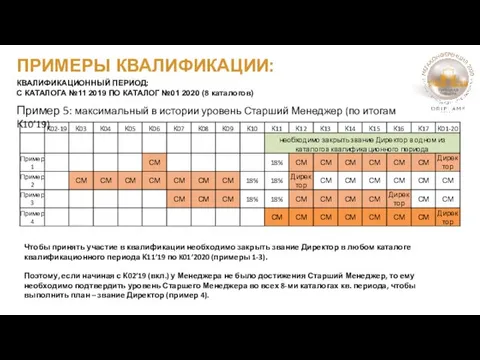 ПРИМЕРЫ КВАЛИФИКАЦИИ: КВАЛИФИКАЦИОННЫЙ ПЕРИОД: С КАТАЛОГА №11 2019 ПО КАТАЛОГ №01