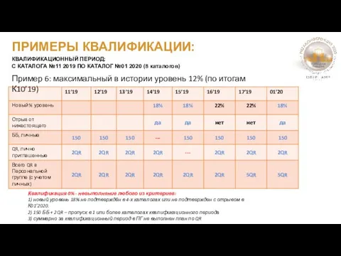 ПРИМЕРЫ КВАЛИФИКАЦИИ: КВАЛИФИКАЦИОННЫЙ ПЕРИОД: С КАТАЛОГА №11 2019 ПО КАТАЛОГ №01