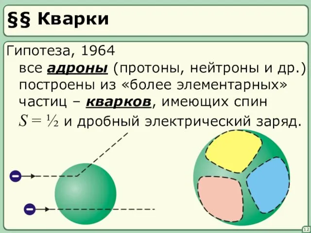 §§ Кварки 12 построены из «более элементарных» частиц – кварков, имеющих