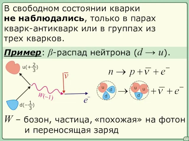 15 В свободном состоянии кварки не наблюдались, только в парах кварк-антикварк