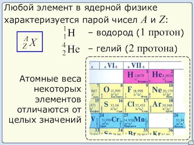 17 Любой элемент в ядерной физике характеризуется парой чисел A и