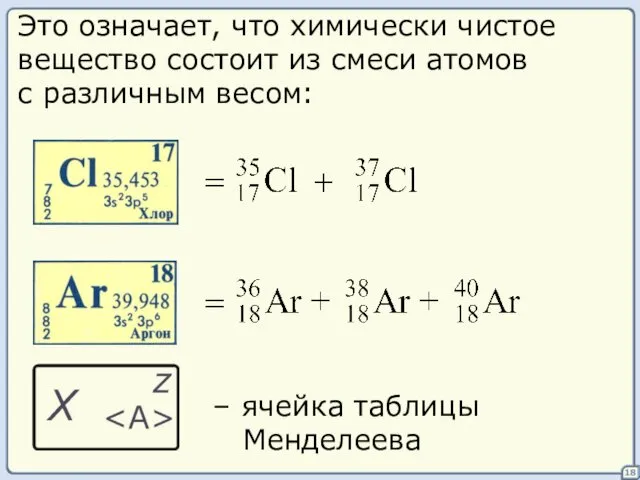 18 Это означает, что химически чистое вещество состоит из смеси атомов с различным весом: