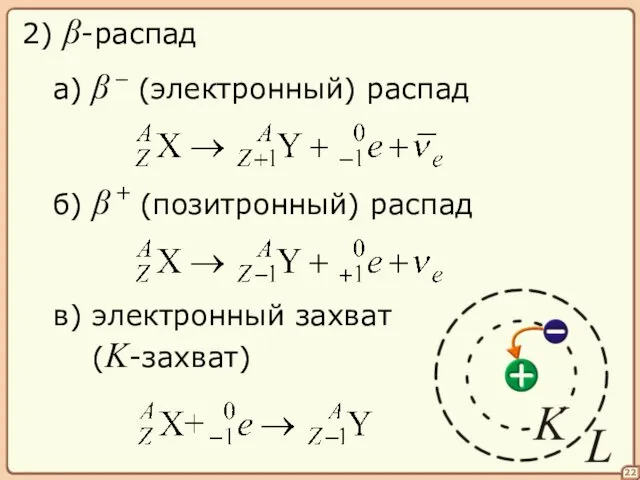 22 2) β-распад а) β – (электронный) распад б) β +