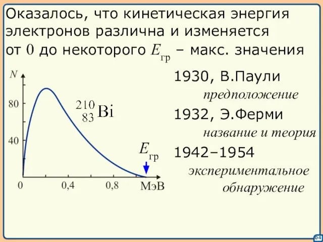 04 Оказалось, что кинетическая энергия электронов различна и изменяется от 0