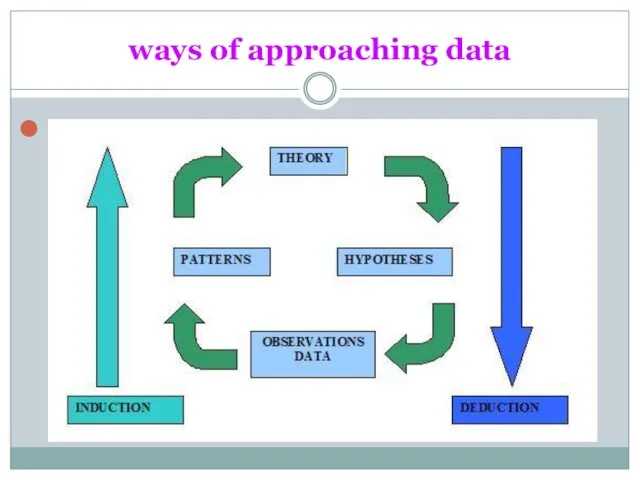 ways of approaching data