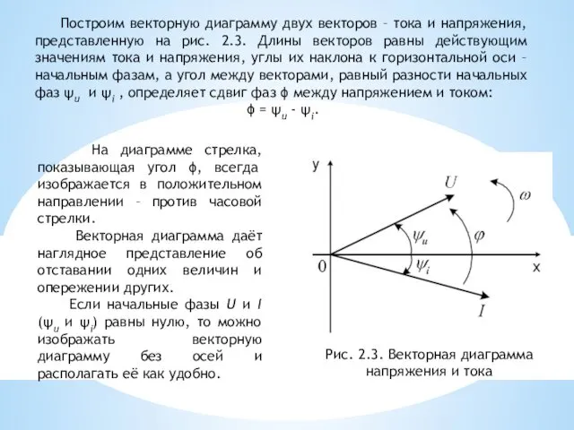 Построим векторную диаграмму двух векторов – тока и напряжения, представленную на