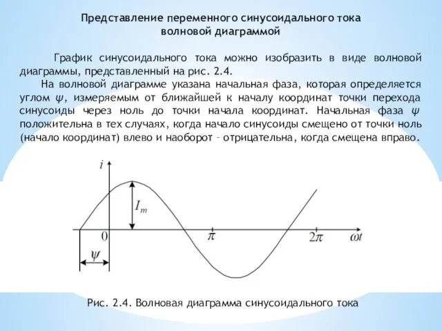 Представление переменного синусоидального тока волновой диаграммой График синусоидального тока можно изобразить