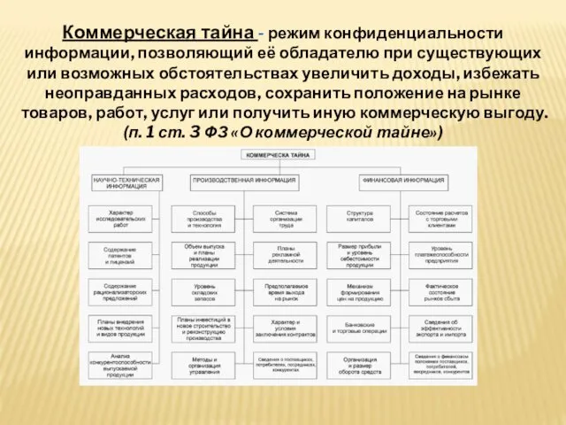 Коммерческая тайна - режим конфиденциальности информации, позволяющий её обладателю при существующих