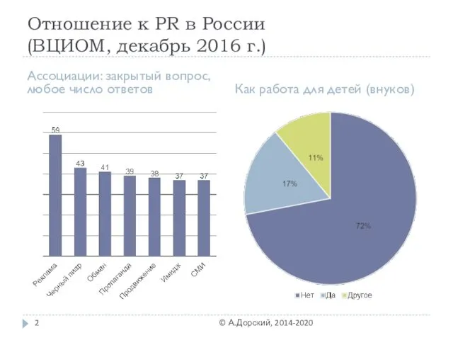 Отношение к PR в России (ВЦИОМ, декабрь 2016 г.) Ассоциации: закрытый