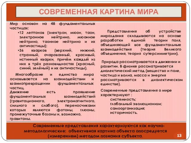 СОВРЕМЕННАЯ КАРТИНА МИРА Мир основан на 48 фундаментальных частицах: 12 лептонов