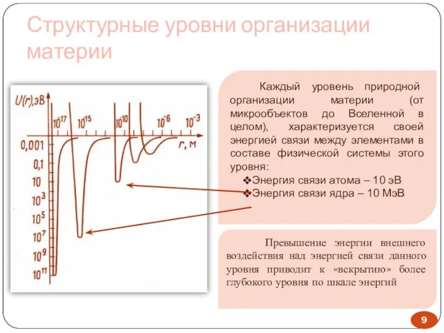 Структурные уровни организации материи Каждый уровень природной организации материи (от микрообъектов