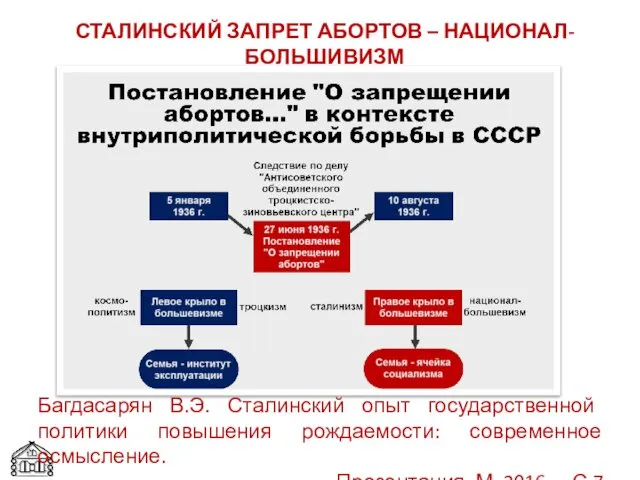 Багдасарян В.Э. Сталинский опыт государственной политики повышения рождаемости: современное осмысление. Презентация.